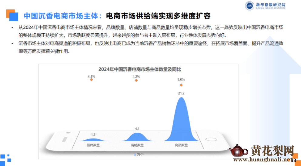 中国沉香价格指数运行报告（2025年度）发布